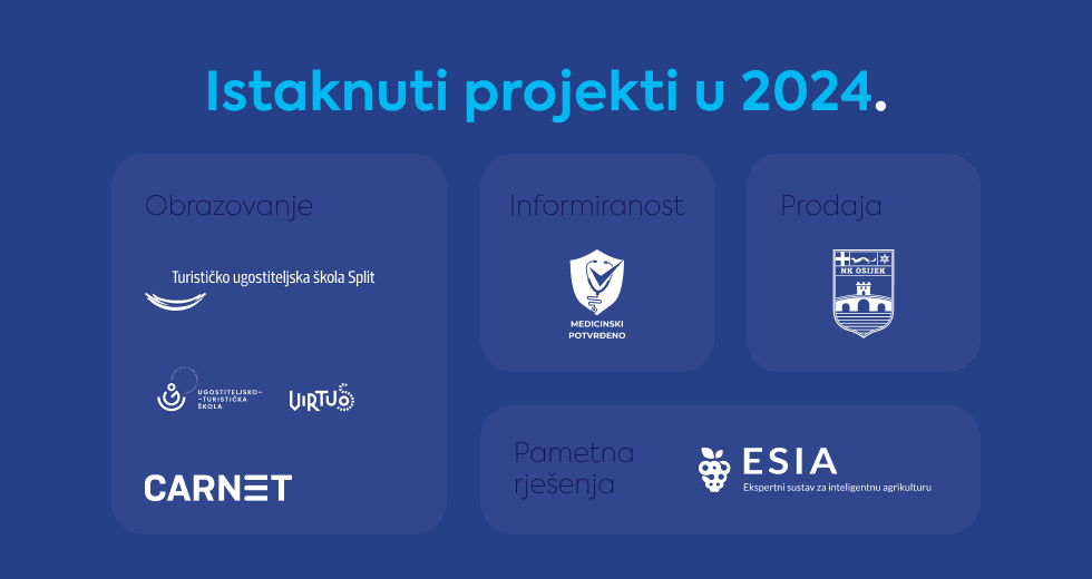 gauss-istaknuti-projekti-u-2024-godini